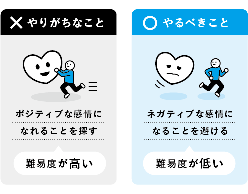 ネガティブな感情を避ける方が簡単に実行しやすい