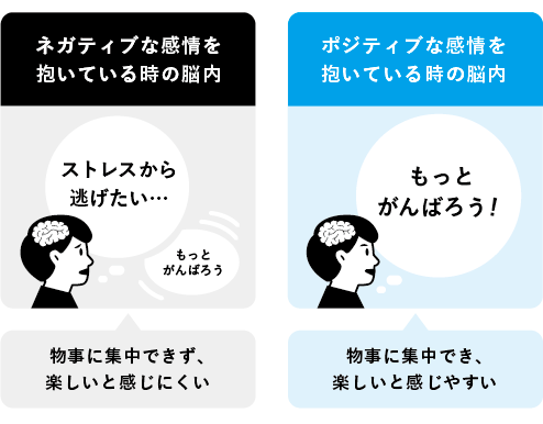 人が楽しいと感じるには、集中できる環境が大切