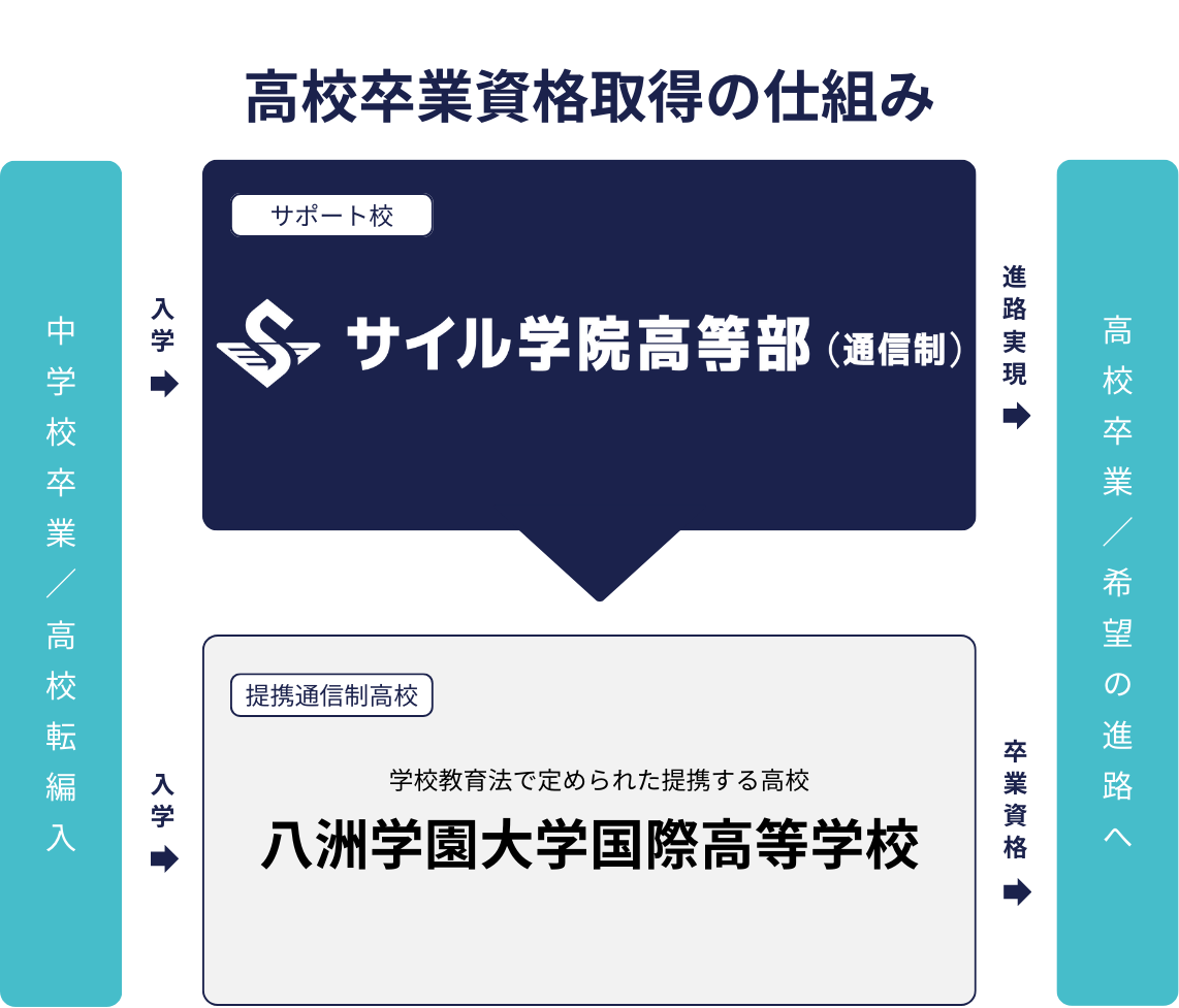 system07